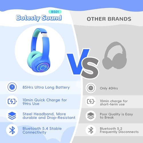 Kids Bluetooth Headphones, 85H Playtime Wireless Headphones for Kids, Colorful LED Lights, 85/94dB Safe Volume Limit, Bluetooth 5.4 Built-in Mic Toddler Headset for Tablet/Airplane/Travel (Blue) 7