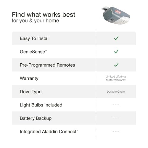 Genie ChainMax 1000 Garage Door Opener - Durable Chain Drive - Includes two 3-Button Pre-Programmed Remotes,Wall Console, Wireless Keypad, Safe-T-Beams - Model 3022-TKH, 140V DC Motor,Gray 11