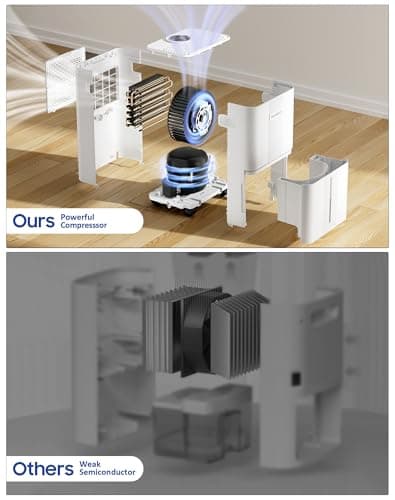 Dehumidifier for Home,Basement,Bathroom, Bedroom 21 Pint 1600 Sq ft Portable Quiet Small Dehumidifiers with Drain Hose Intelligent Humidity Control,3 Modes,24H Timer,Auto Defrost（21 Pint） 7