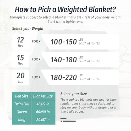 Wemore Weighted Blanket for Adults Twin Size 15 lbs, Dual Sided Soft Fuzzy Jacquard Sherpa Weighted Blankets for Sleeping, Cozy Fluffy Knitted Heavy Blanket for Couch Bed, Dark Green, 60 x 80 inches 7