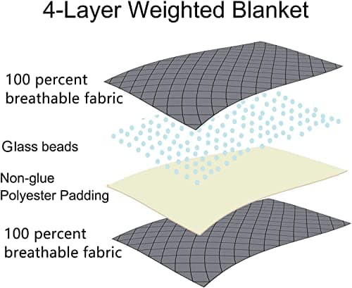 TreeCube King Size Weighted Blanket Adult (78"x85", 17lbs), Heavy Blanket for Couples or Families 7