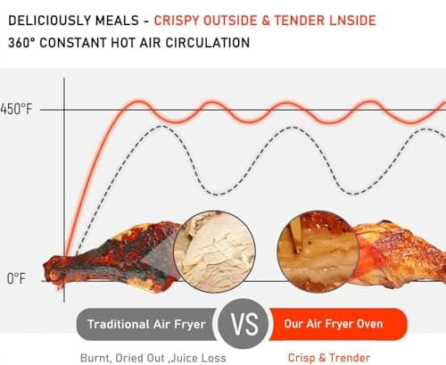 Kitchen in the box 32 QT Air Fryer Combo Toaster Oven, Extra Large, 18-in-1, Convection Toaster Oven, Countertop, with Baking, Dehydrate, Rotisserie, 6 Accessories, 1800W 6