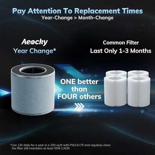 AEOCKY 5-in-1 Air Purifier Replacement Filter for Pandora with Washable Pre-Filter, Activated Carbon Filter, 2 Pack 5