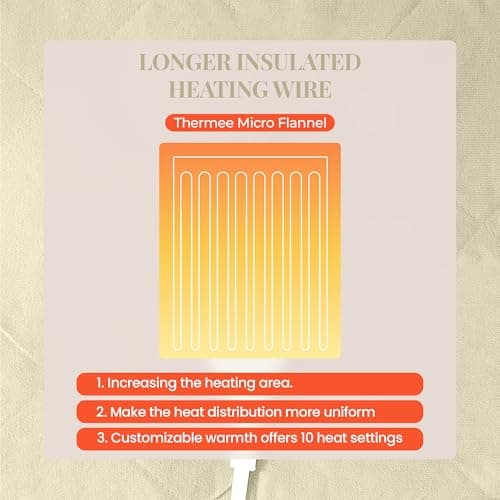 Thermee Micro Flannel Heated Blanket King Size - 10 Settings, Programmable, Rapid Heating, Luxuriously Soft - Sage 5