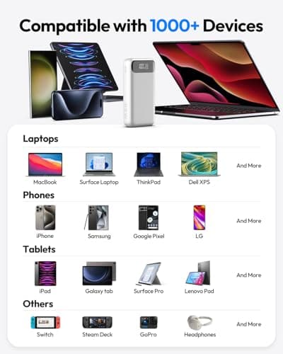 A ADDTOP Portable Charger 65W Power Bank, 20000mAh Power Bank Fast Charging for Laptop Cellphones, 3-USB Output External Battery Pack for MacBook, HP, Dell, iPhone 16 15 14 13 12, Galaxy, Steam Deck 5