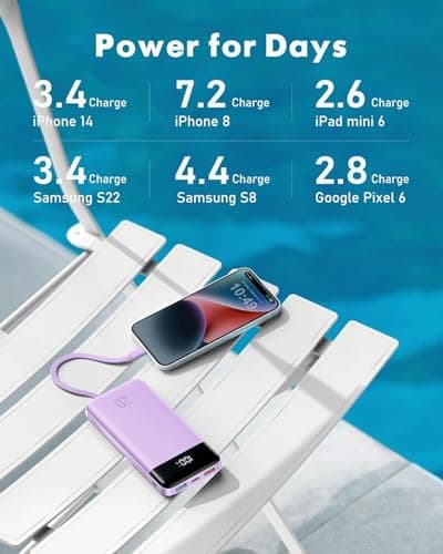 charmast 20000mAh Portable Charger with Built in Cables, 22.5W Travel Power Bank Fast Charging, USB C Cell Phone Battery Pack for iPhone 16/15/14/13/12/11 Series, iPad, Samsung, Android, Tablet 5