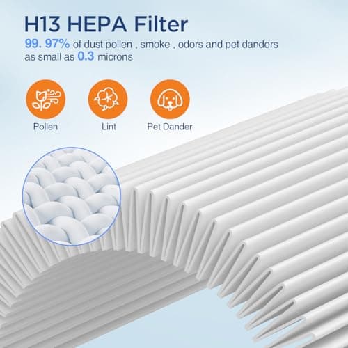 DBFIT W-01 Replacement Filter Compatible W-01 Air Purifier, H13 True HEPA Filter, 3-Stage Filtration System 7