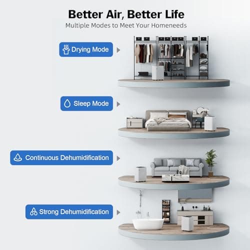 5,000 Sq.Ft Energy Star Dehumidifier For Basement,80 Pints Quiet Dehumidifiers For Home,Large Room, Bedroom With Drain Hose, 1.35 Gallon Water Tank,Smart Humidity Control & Display,4 Operation Modes 7