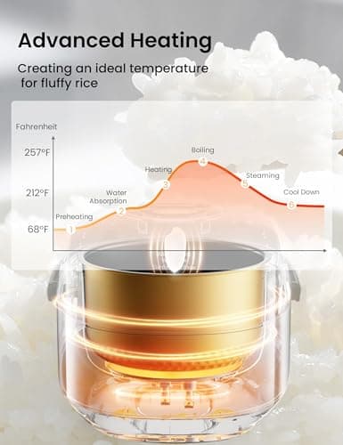 COMFEE' Rice Cooker 12 Cups Cooked/6 Cups Uncooked, Portable Non-Stick Rice Maker, Japanese Rice Cooker with Fuzzy Logic Technology, 24-Hour Timer Delay, 11 Presets, Steamer, Fast Cooker, Grain Cooker, Black 5