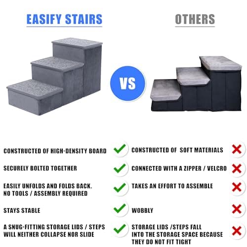 EASIFY Grey Pet Stairs for Small & Medium Dogs - Velour 3-Step for Bed & Couch 6