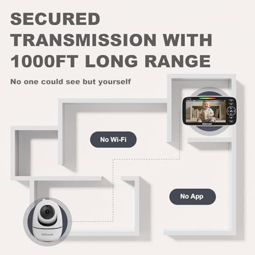 Baby Monitor with Camera and Audio – 720P Baby Camera No Wifi, 5 inch Screen,48 Hours Battery Life, Night Vision, Remote Pan& Tilt& Zoom，Two-Way Talk, Lullabies, Thermal Monitor, 1000ft Range 7