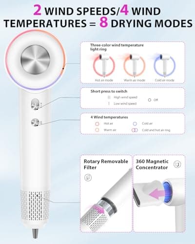 Coolpub High Speed Hair Dryer,150000 RPM Brushless Motor Professional Blow Dryer for Fast Drying,500M Negative Ions Ionic with Magnetic Blow Air Nozzle,Control Quiet Noise, Lightweight for Travel 7