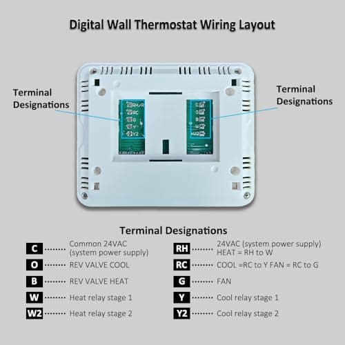 Programmable Thermostat for Home, 5-1-1 Day Programmable Digital Energy-Saving Thermostat，Multi-Stage, 2 Heat/2 Cool, Advanced Thermostat for Enhanced Home HVAC Systems，White Backlight 5