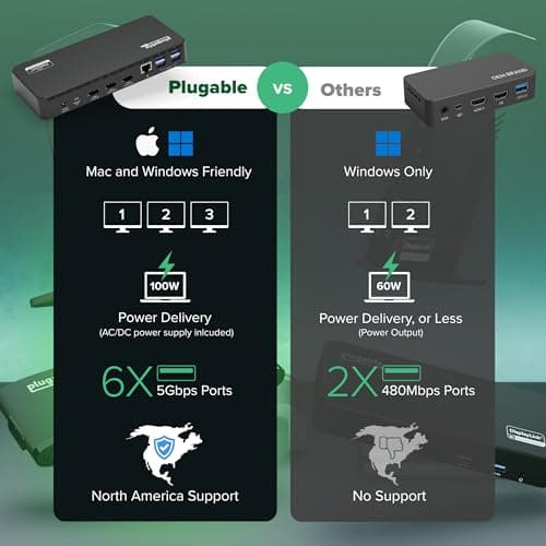 Plugable USB C Triple Display Docking Station | 100W PD, 3x HDMI (1x 4K 30Hz, 2x 1080p 60Hz), 6x USB 5Gbps Ports | Windows, macOS, ChromeOS Compatible - Enhance Productivity with Multi-Monitor Support 7
