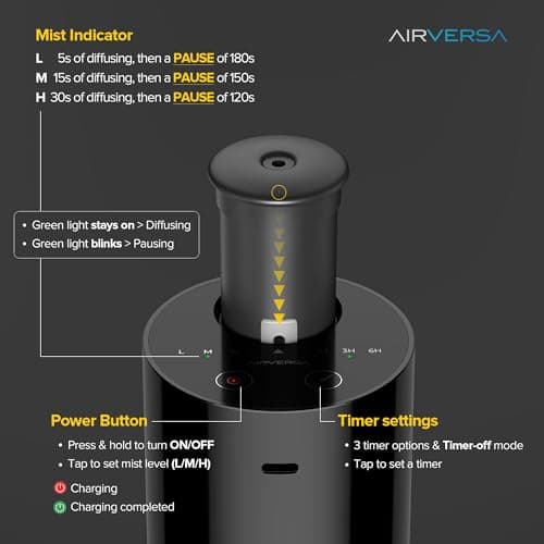 Airversa Waterless Diffuser for Essential Oil, Car Diffsuer, Battery Operated Nebulizer, 0.7 Fl Oz/ 20mL, Mini Scent Air Machine, 3 Timers & 3 Mist Levels for Home, Room, Car, Office - AN6 Black 5