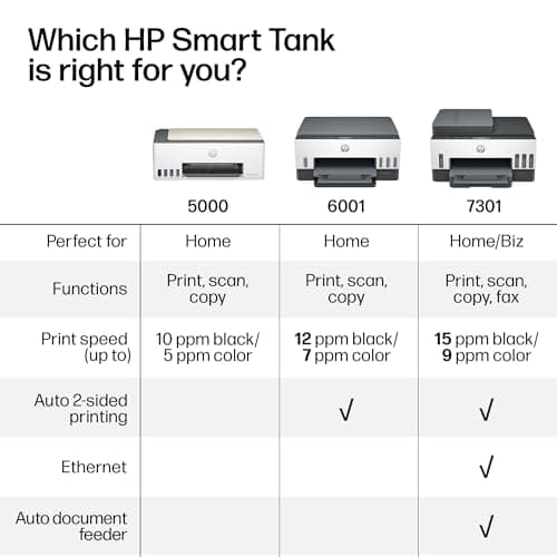 HP Smart Tank 5000 Wireless All-in-One Ink Tank Printer, Scanner, Copier with 2 Years of Ink Included, Best-for-Home, Cartridge-Free, Refillable, AI-Enabled, an EcoTank Alternative (5D1B6A) 7