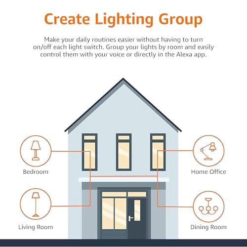 Amazon Basics Smart A19 LED Light Bulb, Dimmable Soft White (2700K), 9W (60W Equivalent), 800LM, Energy Efficient, Works with Alexa Only, 2.4 GHz Wi-Fi, No Hub Required, 4-Pack 6