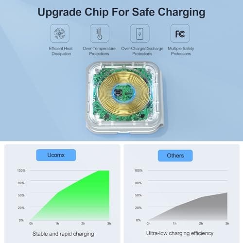 UCOMX 3 in 1 Charging Station for Multple Devices,Foldable 3 in 1 Wireless Charger for Travel,NANO Wireless Charging Station for iPhone17 16 15 14 13 12 Pro Max/Watch 10 9 8 7 6 5 4 3 Ultra/AirPod Pro 5