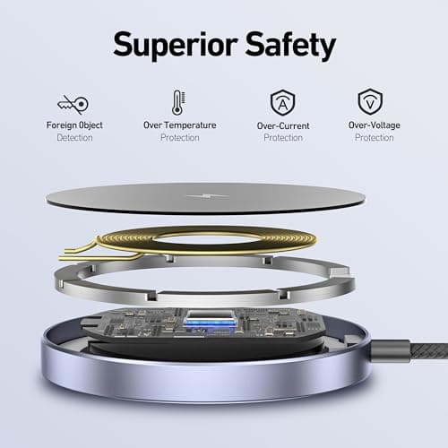 BENFEI Magnetic Wireless Charger 15w Compatile with MagSafe Charger/iPhone 16/16 Pro/16 Plus/16 Pro Max/iPhone 15 Pro Max Plus/iPhone 14 13 12 Series, Wireless Mag Safe Charging Pad, Mag Charger 6