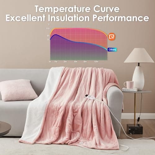 EHEYCIGA Heated Blanket Electric Blanket Full Size - Heating Blanket with 5 Heating Levels & 10 Hours Auto Off, Soft Cozy Sherpa Washable Blanket with Fast Heating, 72 x 84 Inches, Pink 5