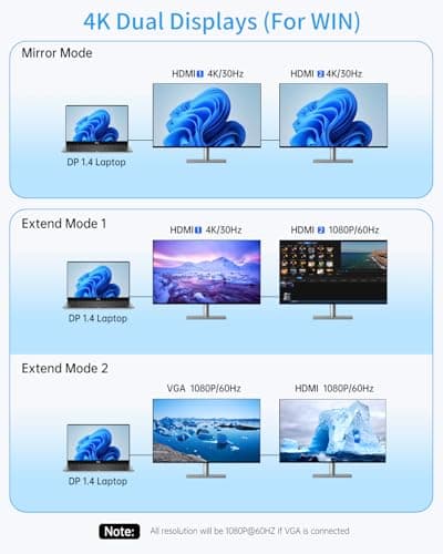 Docking Station Dual Monitors for Windows Laptop, 13-in-1 USB C Docking Station with Dual HDMI 4K, 1 VGA, 5 USB-A, 100W PD, Ethernet, SD/TF, USB Hub for Dell XPS/HP/Lenovo/Surface 10