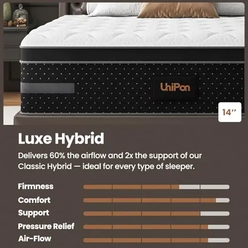UniPon Firm Queen Size Mattress, 14 Inch Hybrid Bed Mattresses for Back Pain Relief Extra Lumbar Support Motion Isolation with 760+ Pocket Springs, Fiberglass-Free 365 Night Trial 5