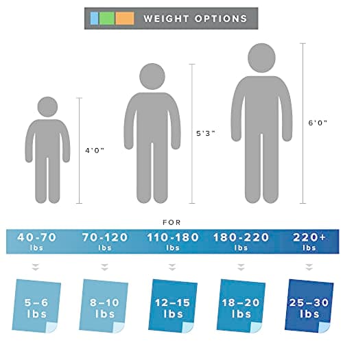 Degrees of Comfort Weighted Blanket 25 Pounds Queen Size for Adults with Removable Cover, Heavy Blanket Washable Cozy Heat Warm Minky Plush Cover Included, Micro Glass Beads, 60x80 Queen Size, Grey 5