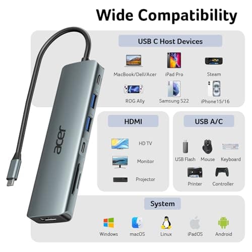 Acer USB C Hub, 7 in 1 Multi-Port Adapter for Laptop, 4K, HDMI Splitter with 2 USB A 3.1 & Type-C to HDMI Data Port, PD 100W Charging, SD Card Reader for Computer, Desktop, Space Grey 7