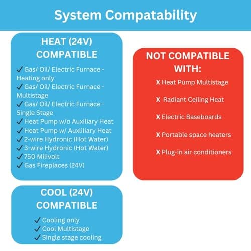 LTX9100U Programmable 7 Day Thermostat; 2 Heat, 2 Cool 5