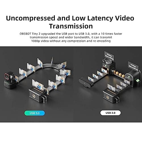 OBSBOT Tiny 2 AI-Powered PTZ 4K Webcam 1/1.5" CMOS 4X Faster Focusing USB 3.0 10x Faster Data Transmission Voice Control, W Cleaning Cloth 7