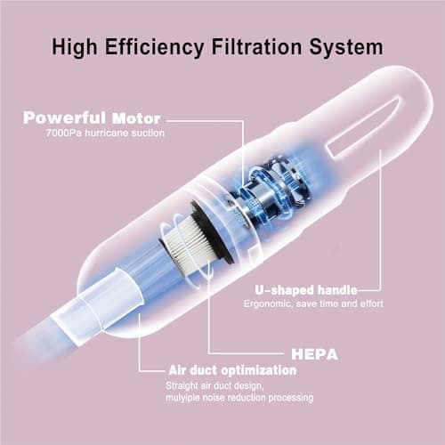 SIPPON 6-in-1 Lightweight Stick Vacuum Cleaner with 100W Powerful Motor, Mini Portable Household Handheld Vacuum Cleaner for Domestic Hard Floors, Carpets and Pet Hair(Pink Cordless with Plug) 6