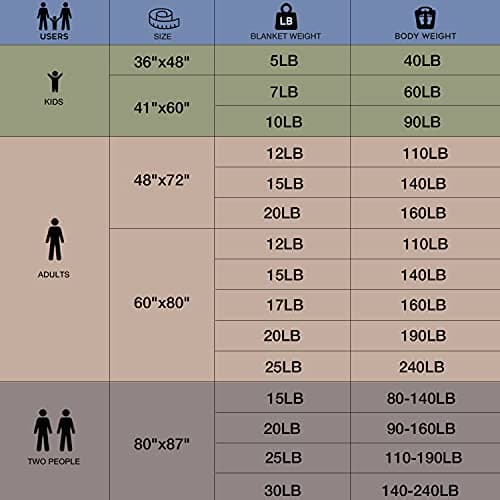 BB BLINBLIN Adult Weighted Blanket Heavy Blanket, Calm and Sleep, Premium Soft and Comfortable Material and Glass Beads (Dark Grey, 80''x87'' 20lbs),Two Persons(90~160lb) Sharing Use on Queen/King Bed 8