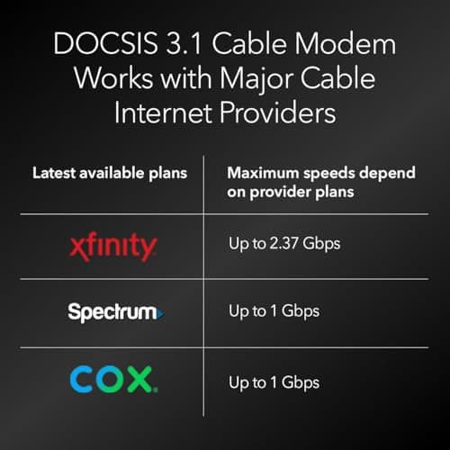 NETGEAR Nighthawk Cable Modem and WiFi 6 Router Combo (CAX80) - Compatible with All Major Cable Providers incl. Xfinity, Spectrum, Cox - Cable Plans up to 6Gbps - AX6000 WiFi 6 Speed - DOCSIS 3.1 4