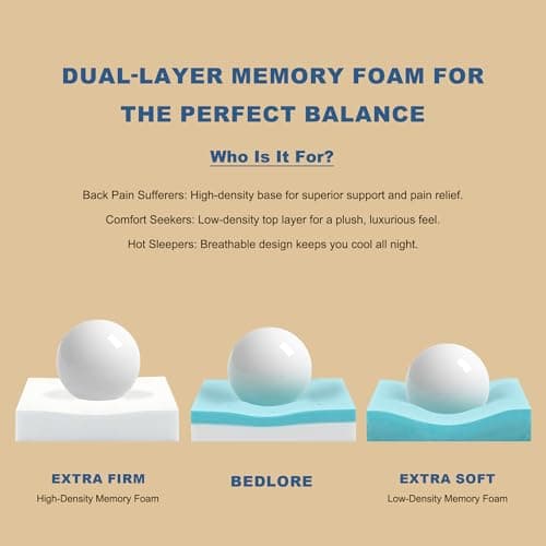 Bedlore 4-Inch Queen Mattress Topper for Back Pain - Dual Layer Medium Support (2" Gel Memory Foam + 2" Cooling Fluffy Pillow Top Pad), Breathable & Pressure Relief (White) 7