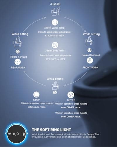 iliD Bidet Seat, Toilet Seat, Electric Elongated Ecoseat with Four Cleaning Modes, Adjustable Angle and Pressure, Remote Control, Slow Close Lid, Easy Installation, 2 Year Warranty 5