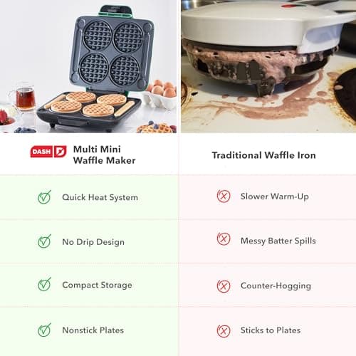 Dash Multi Mini Waffle Maker - Makes Four Waffles at Once for Family Breakfasts - Dual Nonstick Heating Plates & Easy-Release Surface - Compact & Fast-Heating - Graphite 9