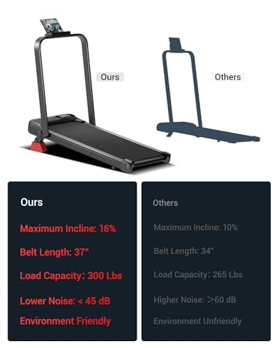 16% Incline Walking Pad Treadmill, 4-in-1 Portable Treadmills for Home and Office, Foldable Under Desk Treadmill, 2.5 HP Quiet Walking Pad with 300 LBS Capacity 5