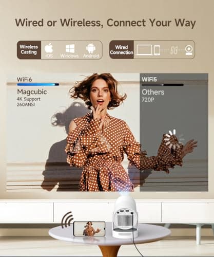【Electric Focus】Magcubic Mini Projector 4K Support, Portable Projector with WiFi 6 and Bluetooth 5.4, Smart Proyector, 5W Soundbase Speaker, 180°Rotation for Home Theater 5