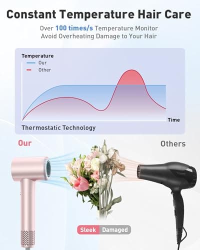 Hair Dryer,110,000 RPM Professional Blow Dryer - Brushless Motor with Negative Ionic Technology for Faster Drying,Magnetic Nozzle,Compact Design for Women Home&Travel Use,Pink 5