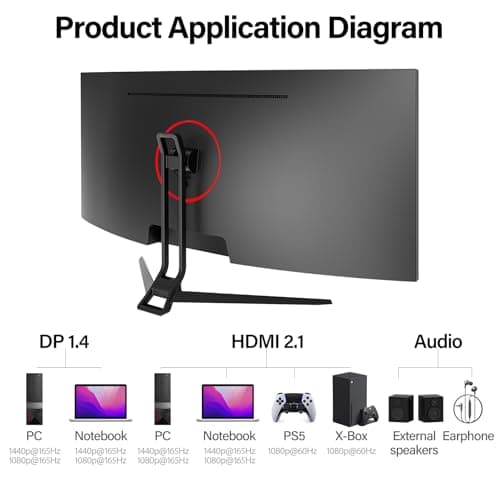 Gawfolk 34 Inch Ultrawide Curved Gaming Monitor, 1500R PC Screen 165hz UWQHD 3440x1440, Curved Computer Screen with FreeSync,Support Wallmount 75x75mm 8