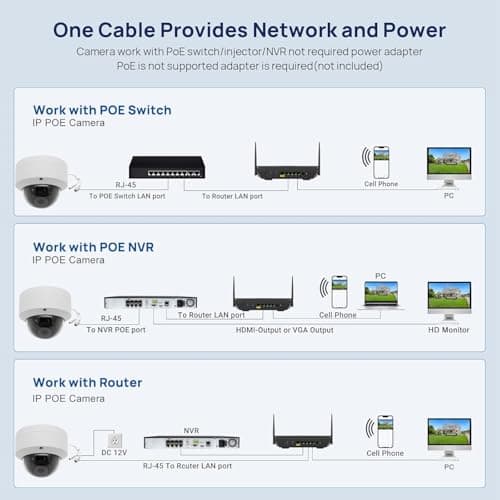 4MP PoE IP Vandal Dome Camera Outdoor/Indoor, IP Security Camera, 65ft Night Vision, IP66 Waterproof, 2.8mm Wide Angle Lens, 24/7 Recording, NDAA Complaint (Regular IR) 5