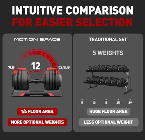 Motion Space 3-In-1 Adjustable Dumbbell Set, 54LBS Barbell Kettlebell with 12 Free Weights, 1-Sec Fast Adjustable, Premium Comfort Non-slip Metal Handle, Compact Size for Full Body Home Workout & Soft 5