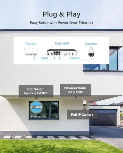 Jennov 6MP PoE IP Camera Outdoor with Pan Tilt 20X Optical Zoom, 360 Speed Dome PTZ Security Camera with 160ft IR Night Vision, Spotlights Color Night Vision, Human Detection, Onvif Compatible 6