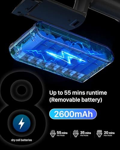 iXlion Cordless Vacuum Cleaner for Home - Powerful Stick Vacuum with HEPA Filter, 55-Min Runtime, LED Light, Anti-Tangle Brush, Detachable Battery,Lightweight Vacuum for Pet Hair,Carpets & Hard Floors 9