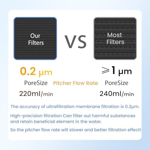 GLACIER FRESH 10 Cup Purela Glass Water Pitcher with 1 Ultrafiltration Membrane and Activated Carbon Filter, Reduces 99% Chlorine, PFOA&PFOS, Coliforms, Blue 5