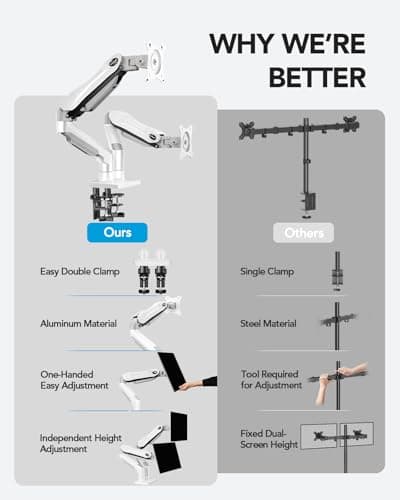 HUANUO Dual Monitor Stand - Full Adjustable Monitor Desk Mount Swivel Vesa Bracket with C Clamp, Grommet Mounting Base for 13 to 32 Inch Computer Screens - Each Arm Holds 4.4 to 19.8lbs - White 6