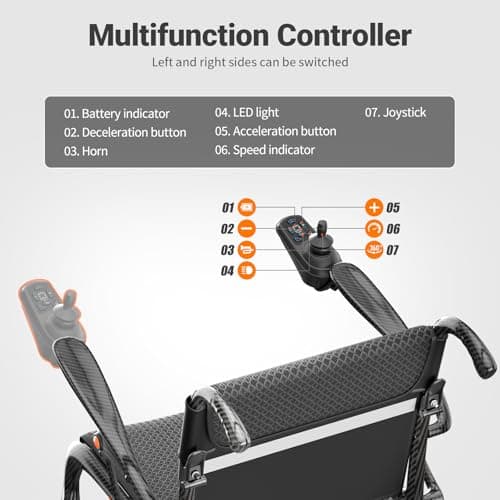 28lbs Ultralight 28 Miles Long Range 100% Carbon Fiber Travel Electric Wheelchairs for Adults, FreeWink Foldable Portable Electric Wheelchairs with 2 Lithium Batteries for All Terrain Airline Approved 8