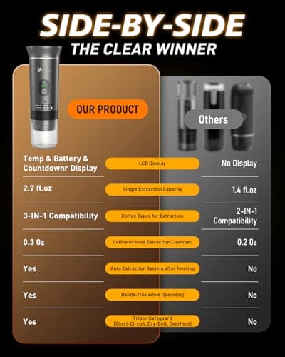 Yorenson Portable Coffee Maker for Travel,Self-Heating Espresso Machine with USB-C,LED Display,20 Bar,Compatible with Coffee Grounds&Capsules (Ns&DG)–Portable Espresso Maker for Car,RV,Camping,Office 9