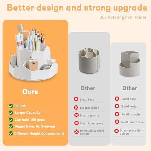 Cayxenful Pencil Pen Holder for Desk,9 Slots 360 Degree Rotating Desk Organizers,Desktop Storage Stationery Supplies Organizer, Cute Pencil Cup Pot For Office, School, Home(White) 5