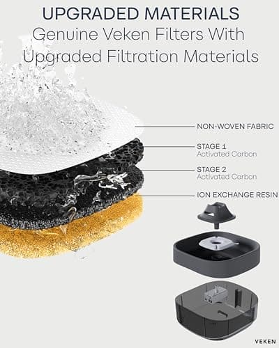 Veken Dog Water Fountain,135oz/4L Dog Water Bowl Dispenser and Automatic Pet Water Fountain for Small to Medium Dogs, Cats & Other Pets，Cat Water Fountain with Replacement Filter(Grey) 6